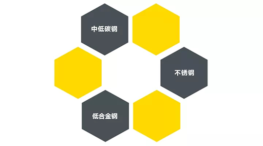 银娱优越会717ZX7 250DIII焊机合用焊接材质