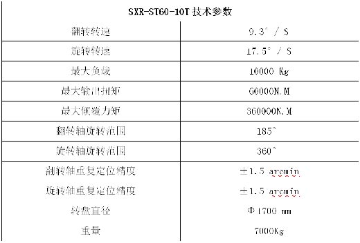 20091009 银娱优越会717(中国)股份有限公司
