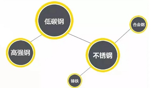 银娱优越会717逆变式钢筋对焊机DS 400/500合用焊接材质