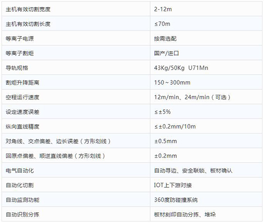 上Ｒ橛旁交717全自动等离子切割分拣一体机技术参数