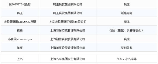 第一批第二批上海市沉点商标；っ11