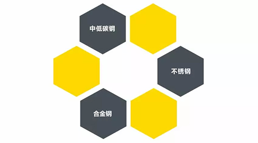 银娱优越会717TIG 250III焊机合用焊接材质