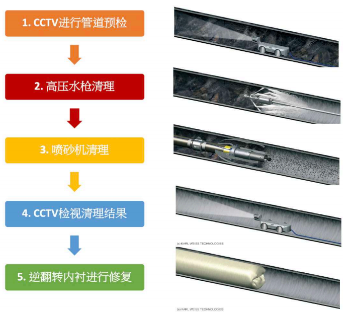为智慧水务赋能未来，让美好生涯眼见为实