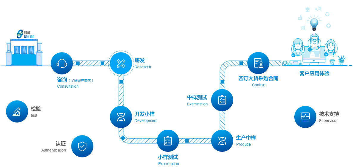 旋乐吧spin8·(中国)手机版官方网站